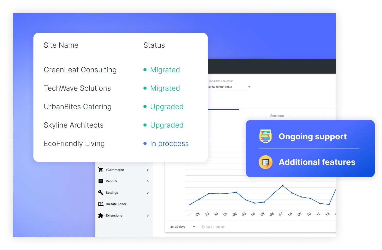 Custom multi-site solutions