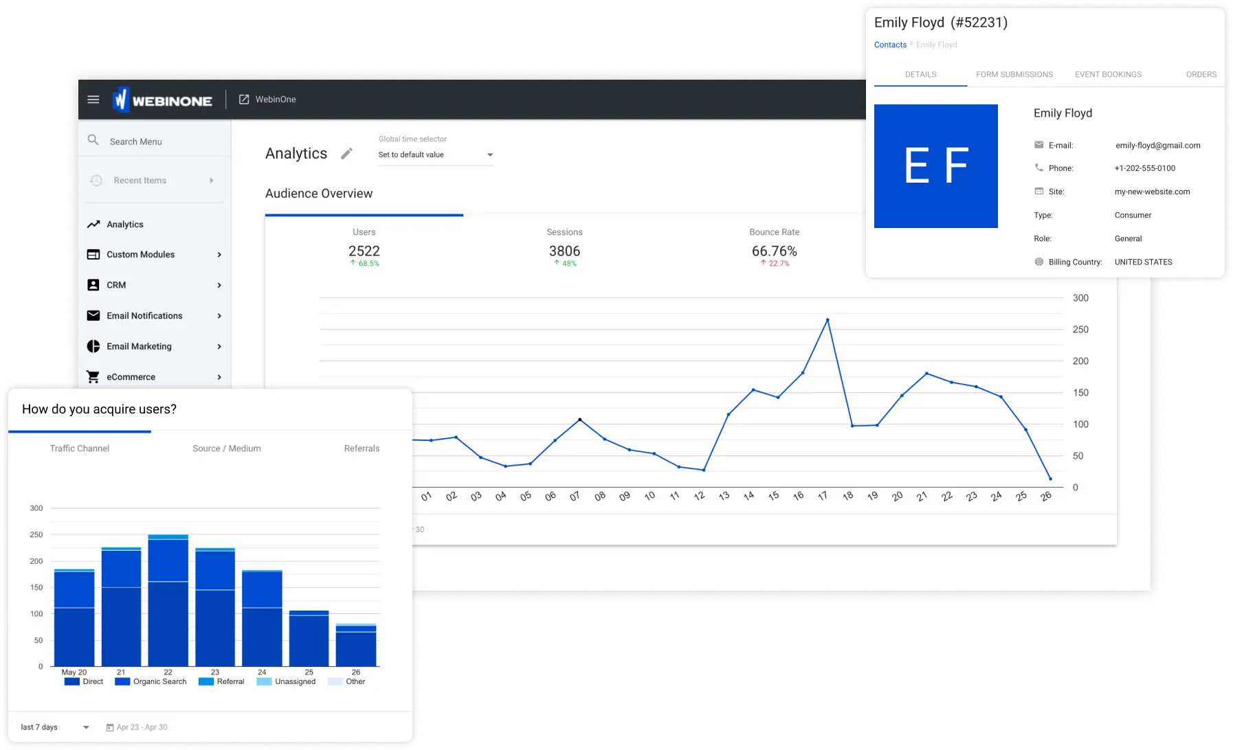 Platform overview